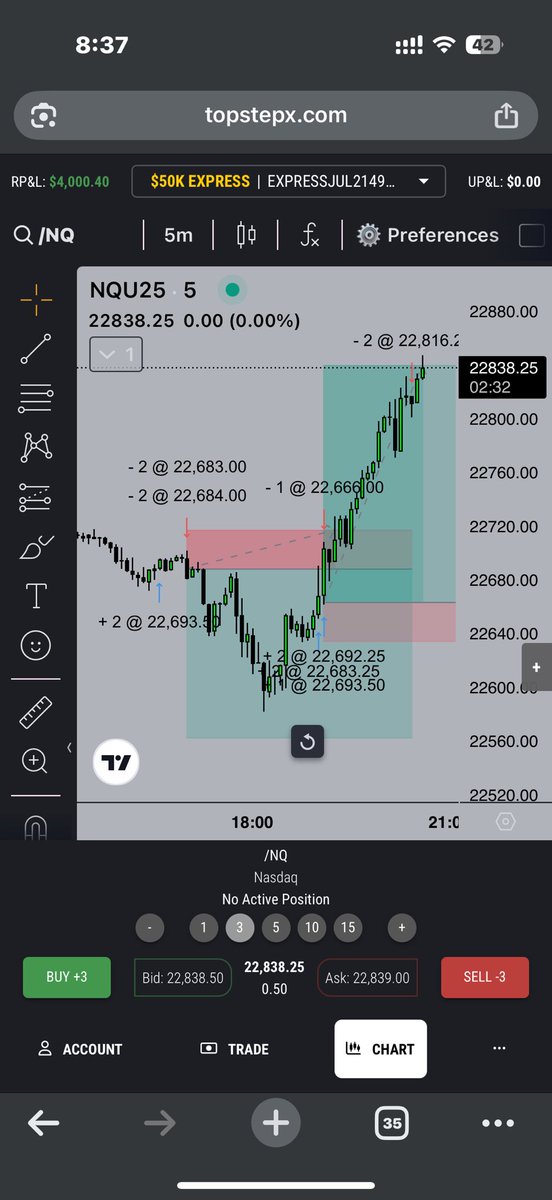 Activated <a href="/Topstep/">Topstep</a> benched accounts!

Topstep PNL swing 0 to +20K$ 
Failed to exit shorts at bottom +20K$ to -5K$

Rentered Longs with ORB +20,000$ Booked!

Pnl relief but bad trading overall