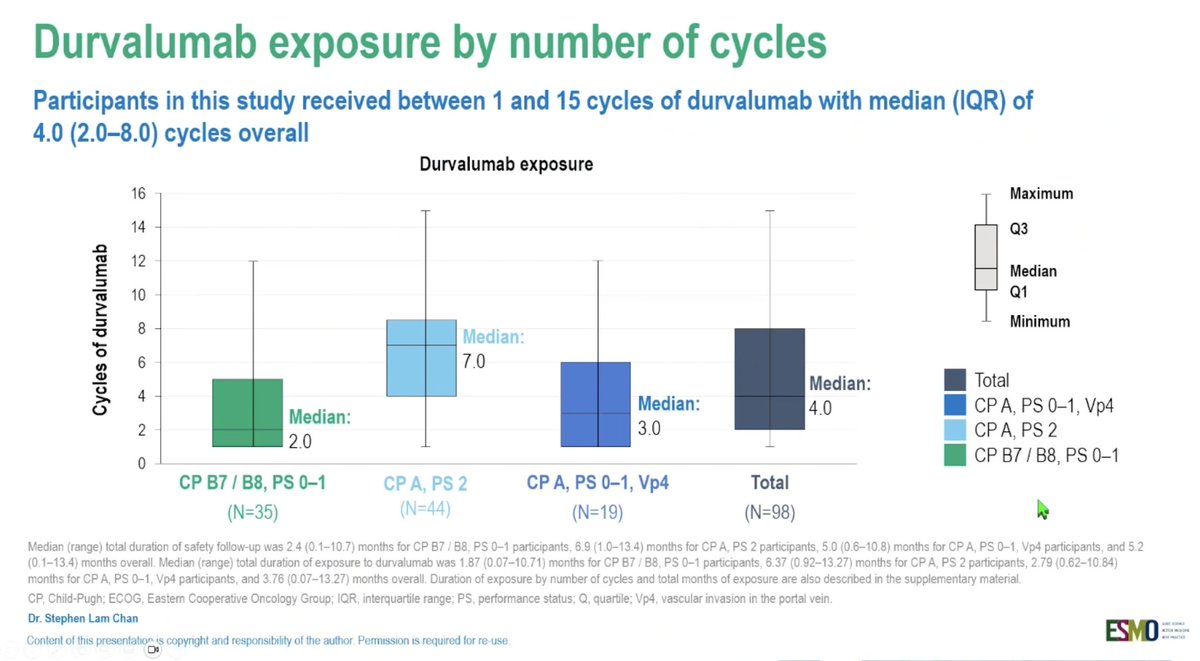 Arndt Vogel (@arndtvogel) on Twitter photo Safety results for durvalumab and tremelimumab as 1L treatment for HCC with poor prognosis
π SIERRA phase IIIb
πshort exposure in CB 7/8
π higher PRAE in CP A, VP4
π§ no new safety signals, but more efficacy data are needed
#ESMOAmbassadors #ESMOGI25 <a href="/myESMO/">ESMO - Eur. Oncology</a> Safety results for durvalumab and tremelimumab as 1L treatment for HCC with poor prognosis
π SIERRA phase IIIb
πshort exposure in CB 7/8
π higher PRAE in CP A, VP4
π§ no new safety signals, but more efficacy data are needed
#ESMOAmbassadors #ESMOGI25 <a href="/myESMO/">ESMO - Eur. Oncology</a>