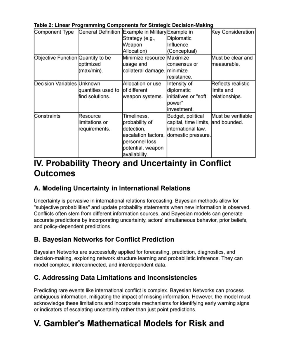 shead_khan's tweet photo. 🚀 Just Released! My new paper: "A Comprehensive Mathematical Framework for Strategic Decision-Making..."
Introducing Shead's Psychomathematical Model – integrating equilibrium, optimization, & probability with behavioral psychology to model strategic choices. It's time to factor in human biases!
#StrategicDecisions #Math #Psychology #GameTheory #Research #SheadsPsychomathematicalModel
.........to be continued