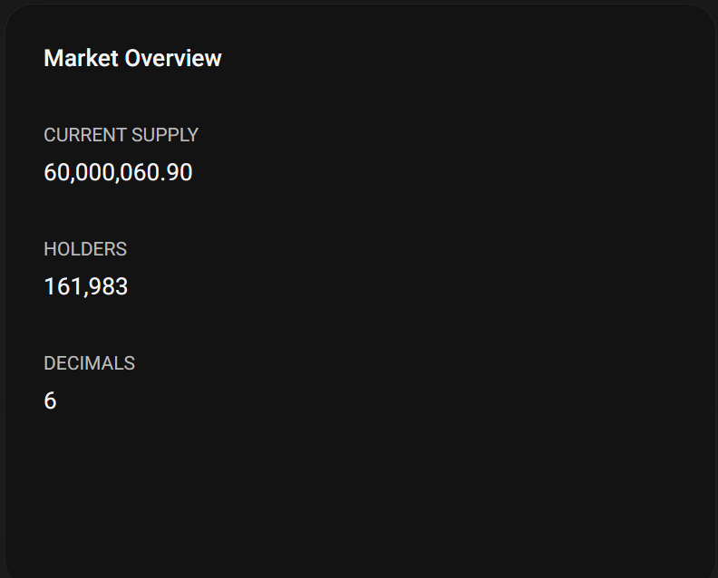 coinkritik's tweet photo. #Eclipse $ES #Tokenleri göndermiş. 160k küsür $ES Holder'ı var. Linkten kontrol edebilirsiniz size gelmiş mi. Kendi cüzdanınızı yazıp bakabilirsiniz 👇
https://t.co/mzxTj08nFB
$ES CA 👇
GnBAskb2SQjrLgpTjtgatz4hEugUsYV7XrWU1idV3oqW
Claim henüz açık değil 👇
https://t.co/l9GUJkVoyX