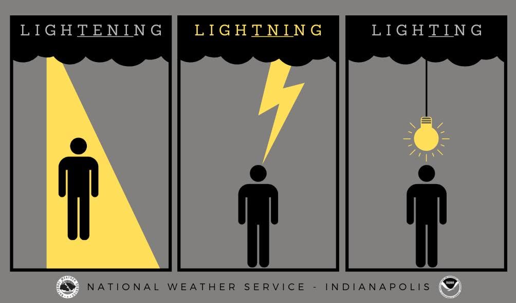Indy DBNS (@indydbns) on Twitter photo This #LightningSafety infographic from <a href="/NWSIndianapolis/">NWS Indianapolis</a> is ... enlightening. ๐โก๏ธ๐ก This #LightningSafety infographic from <a href="/NWSIndianapolis/">NWS Indianapolis</a> is ... enlightening. ๐โก๏ธ๐ก