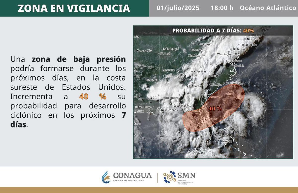 #Clima

ZONA DE BAJA PRESIÓN NO REPRESENTA RIESGOS PARA QUINTANA ROO

Una zona de baja presión podría formarse durante los próximos días, en la costa sureste de Estados Unidos, incrementa a 40 🔸su probabilidad para desarrollo ciclónico en los próximos 7 días.