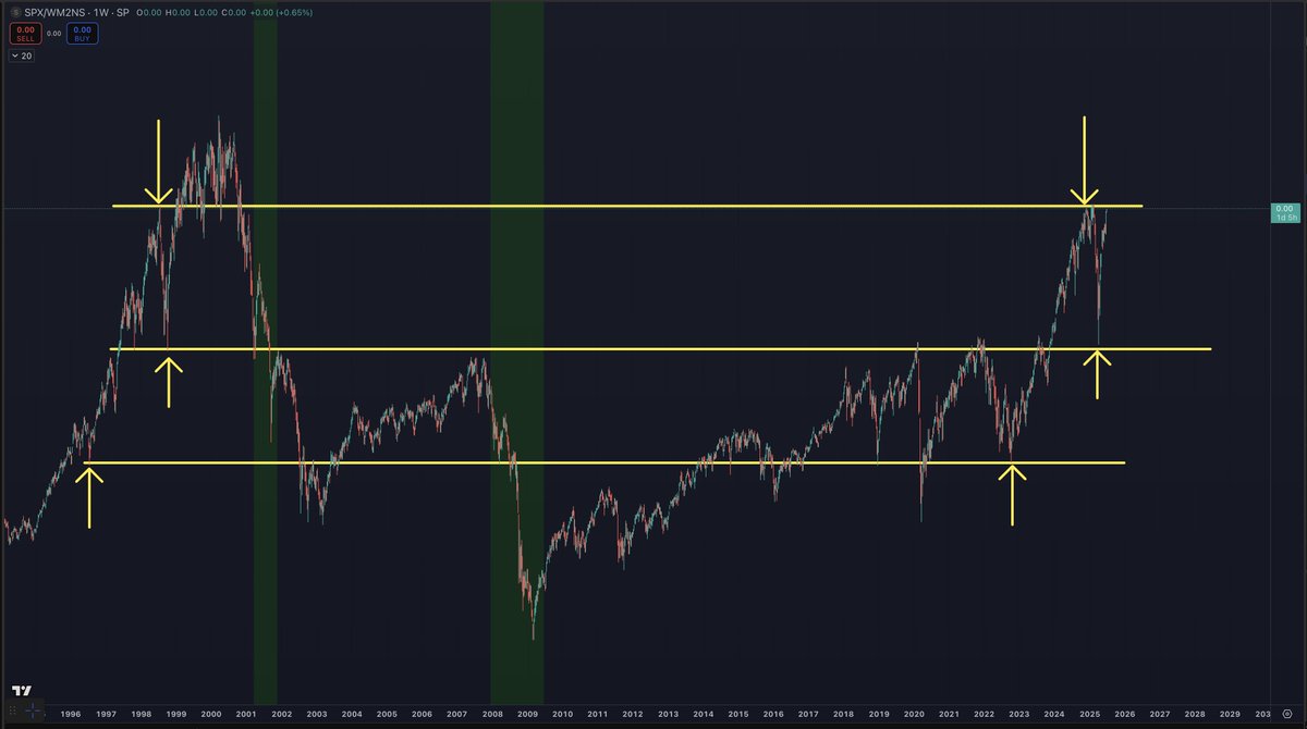 It's almost the exact same thing