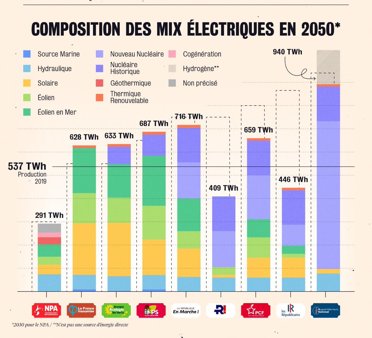 Après l'Effondrement tweet media