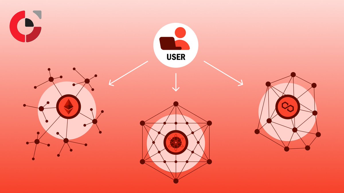 UmarAhmad99012's tweet photo. Most chains stick to their own lane
@anoma doesn’t care what chain you’re on — it can match intents across ecosystems
Eth to Cosmos, Solana to Polkadot? doesn’t matter
coordination > isolation
#Anoma #AnomaYapping #CrossChain #IntentArchitecture https://t.co/9uL8dOyDrX