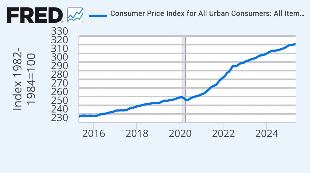 can someone show me on this chart where they passed the “inflation reduction act”?