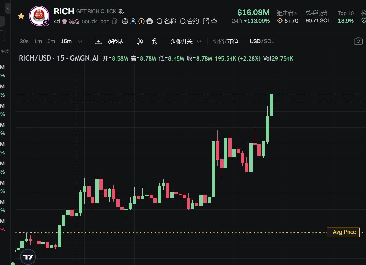 如果你拿不住，那你将不会变得 $RICH ! 5oUzkFsCFMJJ23Z6Ghev5m7FjE6TtrqZJXUS7V5Smoon