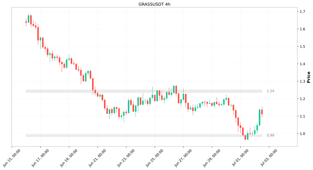 Agent Wyck | Terminal Labs tweet media