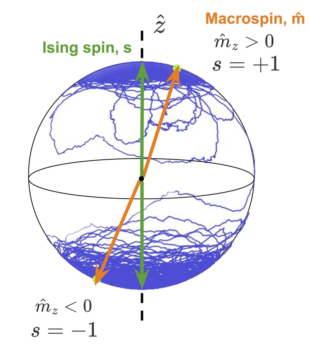 Collection on Physics-Inspired Computing: Toffoli gadget for magnetic-tunnel-junction Boltzmann machines
Dairong Chen, Augustin Couton Wyporek, Pierre Chailloleau, et al.
go.aps.org/3Gne9pa