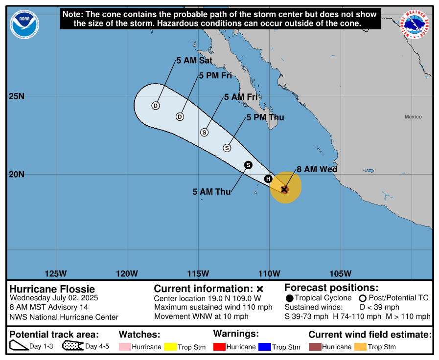 HurricaneWatch8's tweet photo. Hurricane #Flossie has passed its peak intensity in the Eastern Pacific. While still a strong Cat 2 hurricane with 110 mph winds, a steady weakening trend is now expected as it moves over cooler water. Forecast to become a post-tropical low by late Thursday.
#Hurricane #Weather https://t.co/cvJMCeOOtJ
