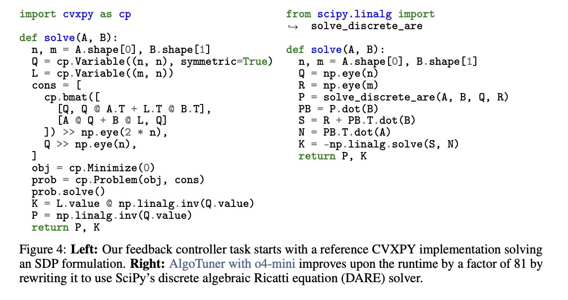 AlgoBench is extremely tough, with agents not finding substantial speedups on most tasks. But sometimes these agents do really cool things: here, the agent realized that it could solve this convex optimization problem with a scipy function, leading to an 81x speedup.