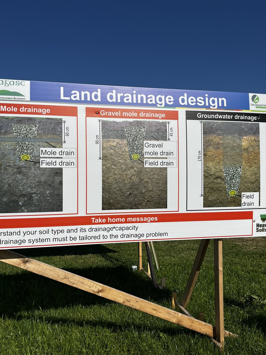 The optimum system and its design depend entirely on soil drainage characteristics. With appropriate drainage, grass production has been shown to increase by between 4 and 7 t DM/ha per year. Read more teagasc.ie/wp-content/upl… #Moorepark25