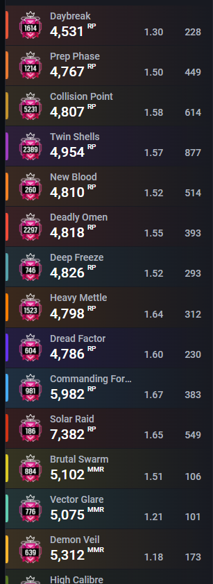 Selling Main Account
LVL 1934
More Than 250 skins
both GO4 (silver and gold)  and Si 2019 Charm
More info dm