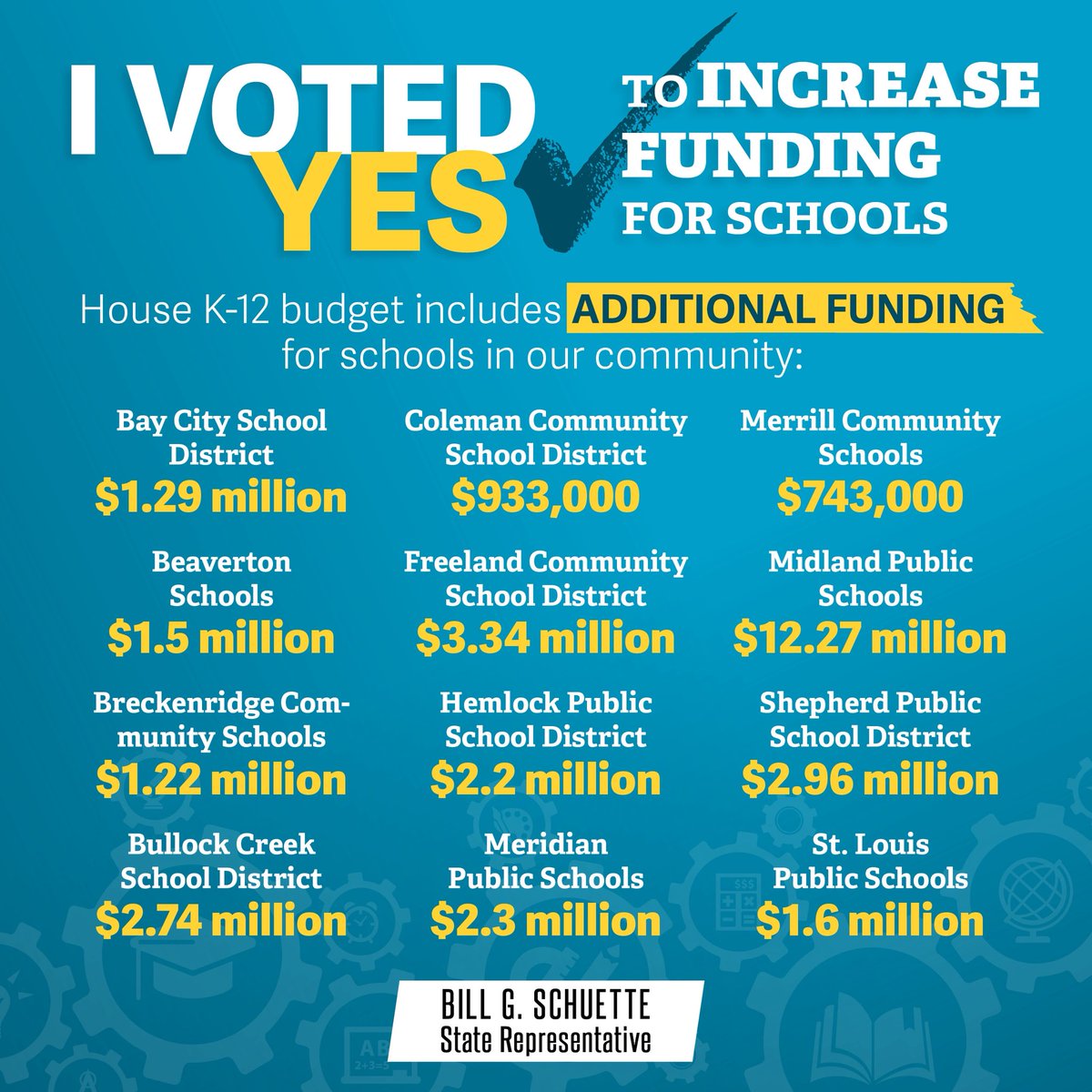 schuette_bill's tweet image. .@MI_Republicans passed a K-12 budget that provides every school district in Michigan with record levels of funding directed to students.
Disappointed that Senate Dems chose to go home instead of working to finish negotiations to get a bipartisan budget to the Governor’s desk.