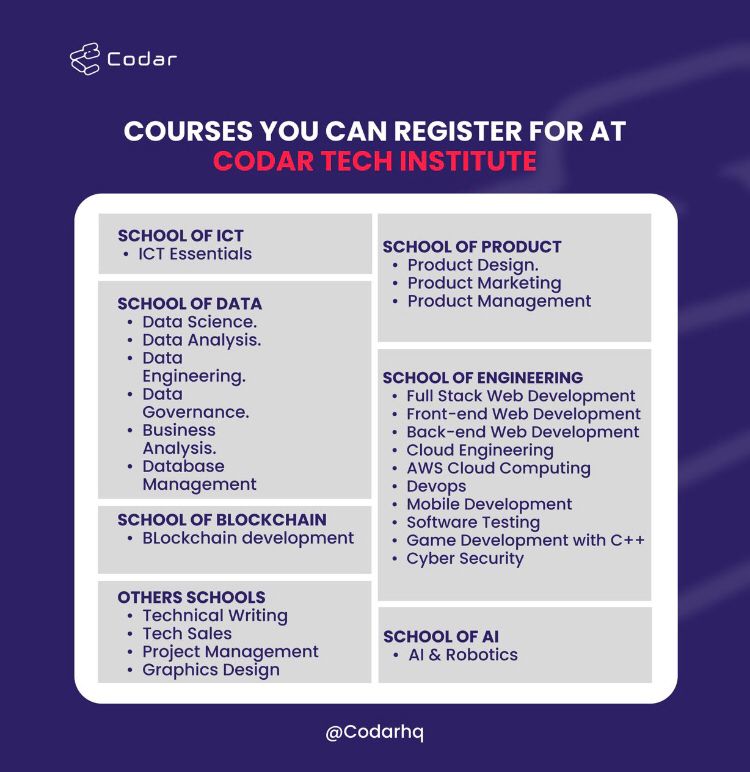 girl_withapen's tweet image. Tech courses aren't cheap o!!
Hello everyone, if you're currently looking to learn a tech course, there's a school (Codar Tech Africa), who's offering their:
Data analysis
Cyber security
Project management
... ↓
#hiring #ProjectManagement #techcourse #codar