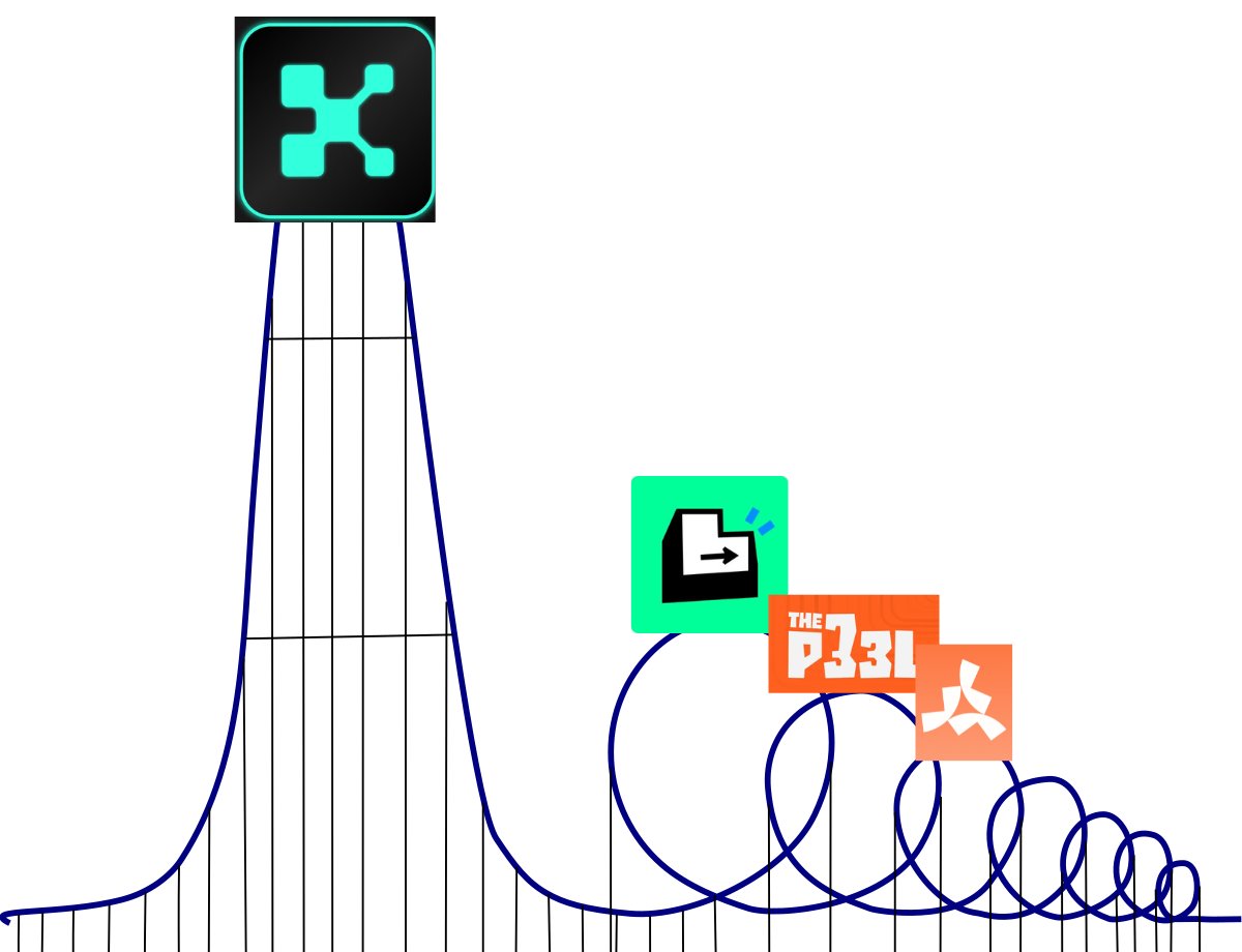 This seems about right.