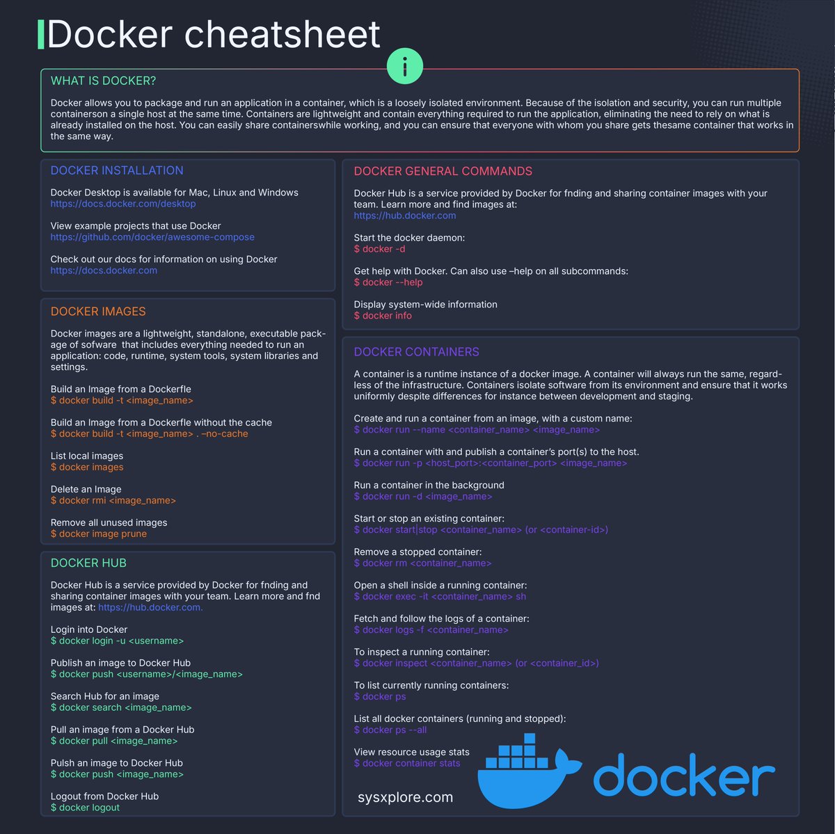 sysxplore's tweet image. Docker cheatsheet
