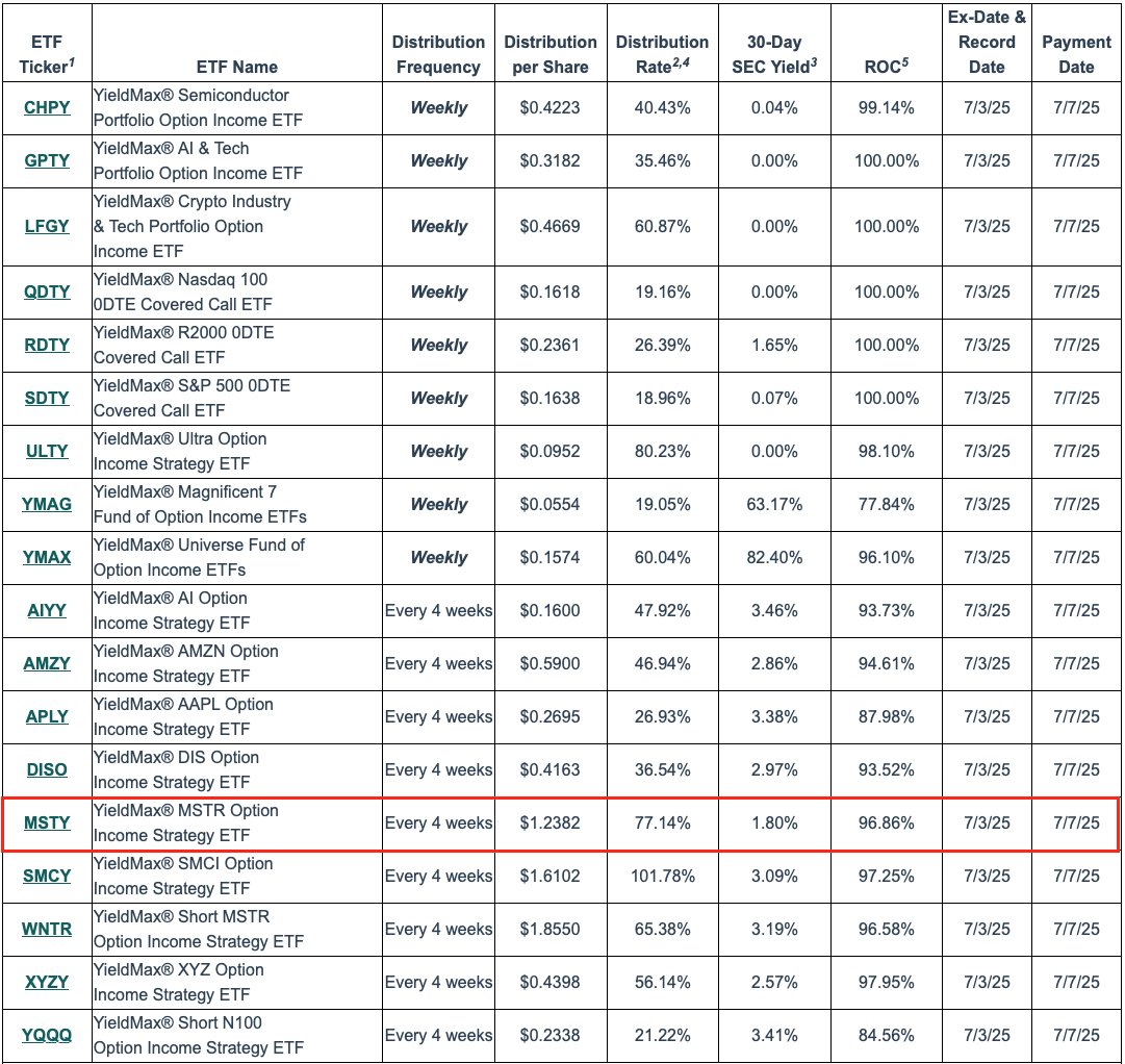 Stone Cold Option Stunners tweet media