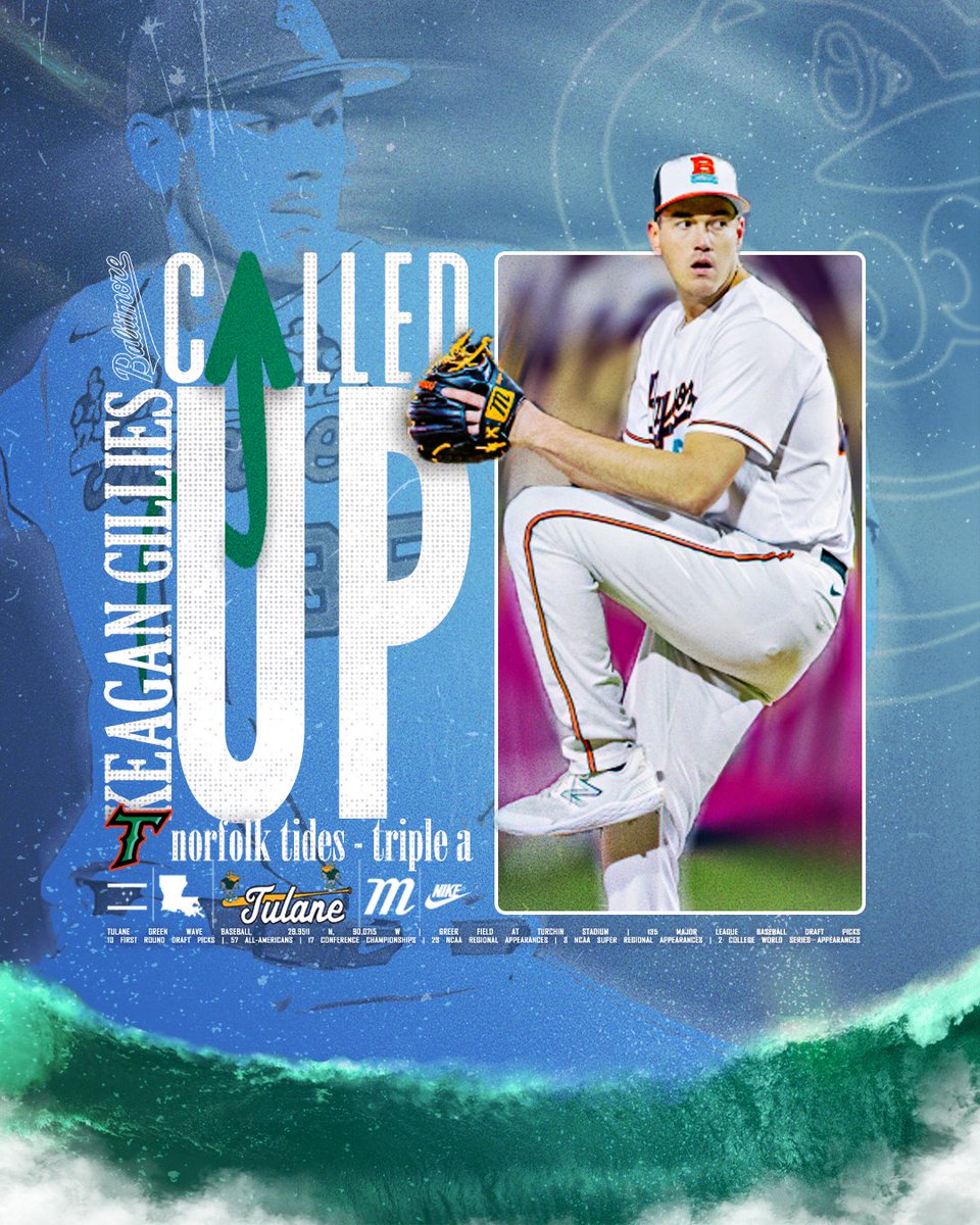 Tulane Baseball (@greenwavebsb) on Twitter photo ๐ฝ๐๐ ๐ฌ๐๐๐ ๐๐ค๐ง ๐ฉ๐๐ ๐๐๐ ๐ข๐๐ฃ! #ProWave stud <a href="/keagangillies10/">Keagan Gillies</a> is moving up to the Norfolk Tides, the Triple A affiliate of the Baltimore Orioles!
#RollWave ๐โพ๏ธ ๐ฝ๐๐ ๐ฌ๐๐๐ ๐๐ค๐ง ๐ฉ๐๐ ๐๐๐ ๐ข๐๐ฃ! #ProWave stud <a href="/keagangillies10/">Keagan Gillies</a> is moving up to the Norfolk Tides, the Triple A affiliate of the Baltimore Orioles!
#RollWave ๐โพ๏ธ