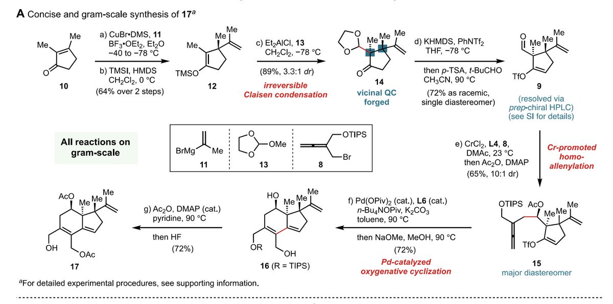 TotalSynthesis's tweet image. A Concise #TotalSynthesis of Glycinoeclepin A by Kang Shen, Qiyang Wang, Tao Zhu, Yiyang Qiao, and @PengfeiHu2 at @Westlake_Uni in @J_A_C_S pubs.acs.org/doi/10.1021/ja…