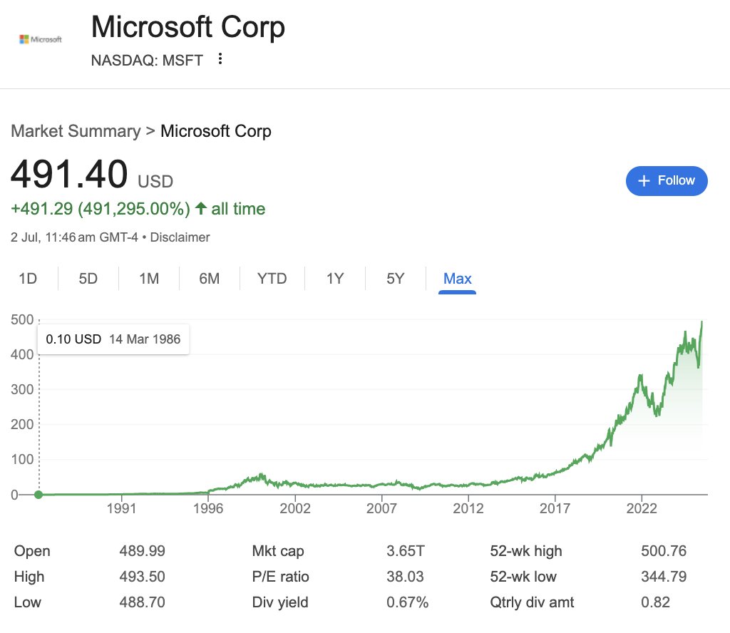 serkantoto's tweet photo. Microsoft stock hit an all-time yesterday. https://t.co/s42tA7fkes