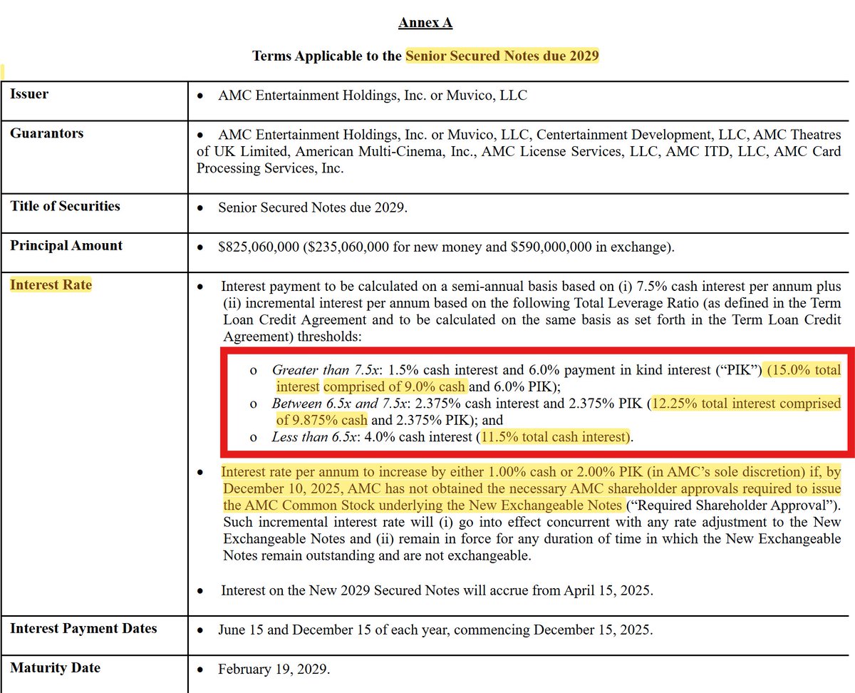 A little more insight into the higher rates (up to 15%) for AMC's new 2029 $825M bonds, which are replacing 7.5% 2029 bonds.  Why such a high rate!? Some will incorrectly say AMC is colluding with the bondholders or trying to bankrupt the company with high rate debt.
💡The facts