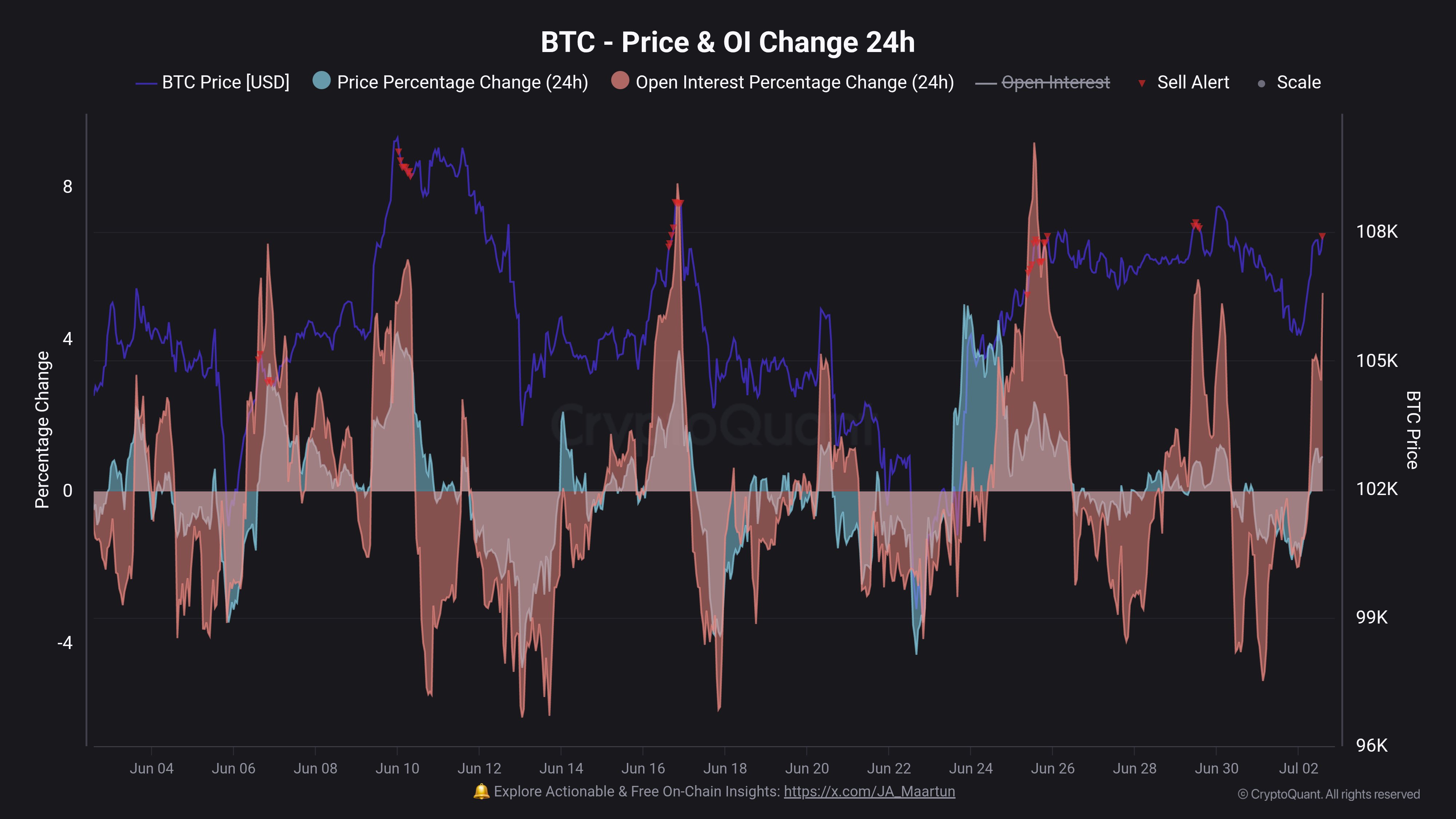 Bitcoin Open Interest