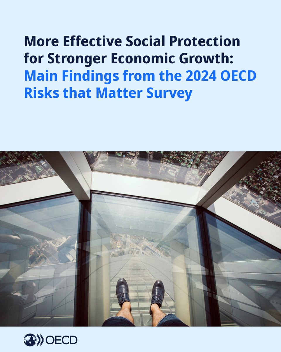 OECD_Social's tweet image. 🔎 The latest OECD Risks that Matter Survey finds that 65% of respondents worry about #PopulationAgeing.
There’s broad support for:
✅Getting more women into work
✅Helping part-time workers move to full-time
✅Increasing workplace tech
Find out more 👉 oe.cd/66f