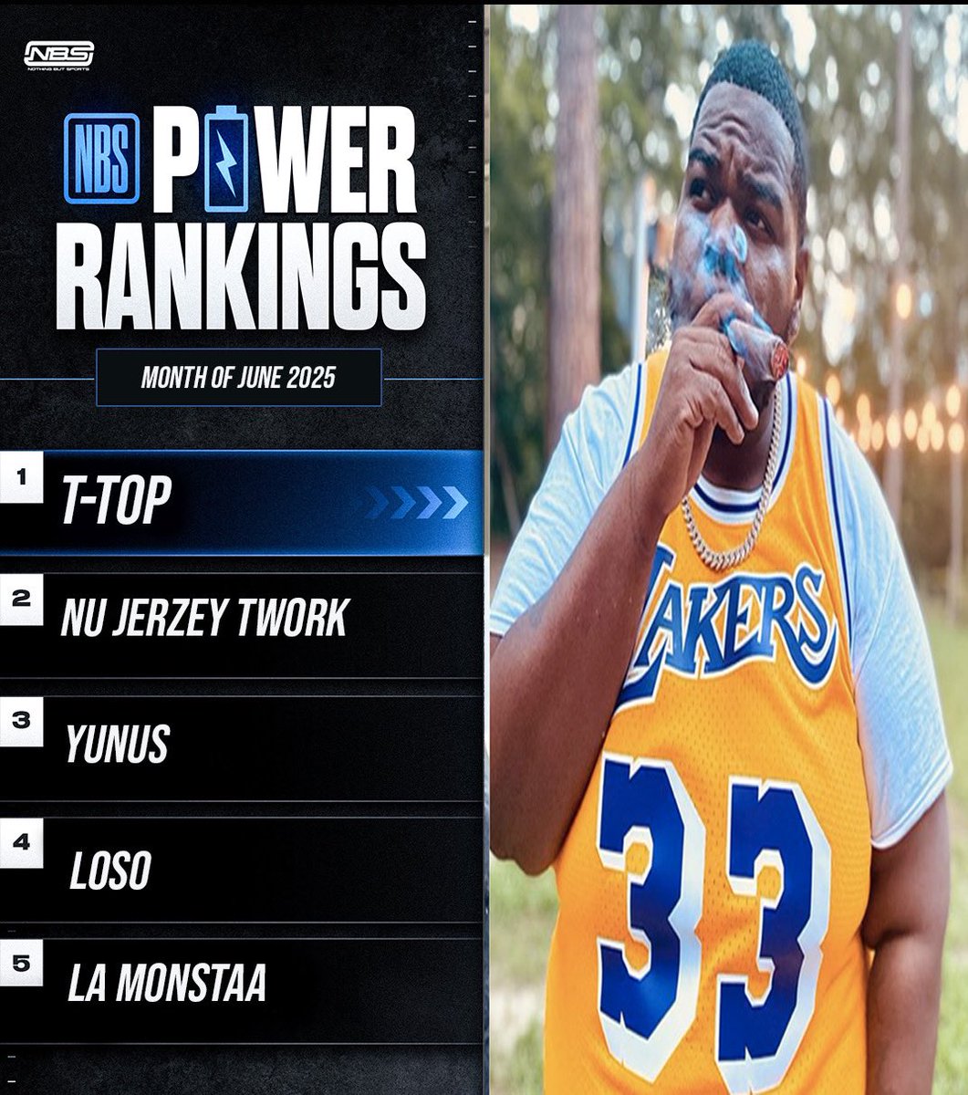 NOCLOUTMEDIA's tweet photo. NBS POWER RANKINGS FOR THE MONTH OF JUNE SHOUTOUT TO EVERYONE WHO VOTED.
*Rankings determined your battle within that month and your battle footage released that month. This includes wins material impact moments and consistency and amount battles you have had*
@TOPBIZZY
@NUJERZEYTWORK
@itsjustyunus
@EverythingLoso
@SayLaMonstaa