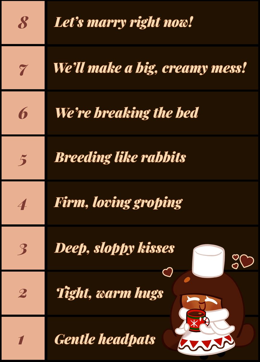 hot_sweet_cocoa's tweet image. "Hello, dearies! It's about time that I rate each and every one of you cuties. It'll be very fun!"