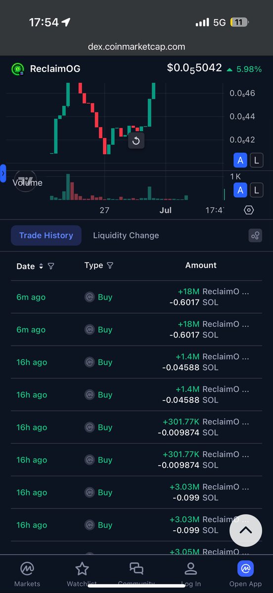 Reclaim_Coin's tweet photo. Reclaim is growing slow and steady — just how real, sustainable crypto projects should. 🟢📈
No hype, no rush. Just results. 💰

#ReclaimCoin #Crypto #DeFi #PassiveIncome #Blockchain #Web3 #CryptoCommunity #HODL #Solana https://t.co/AqpQVb1j3z