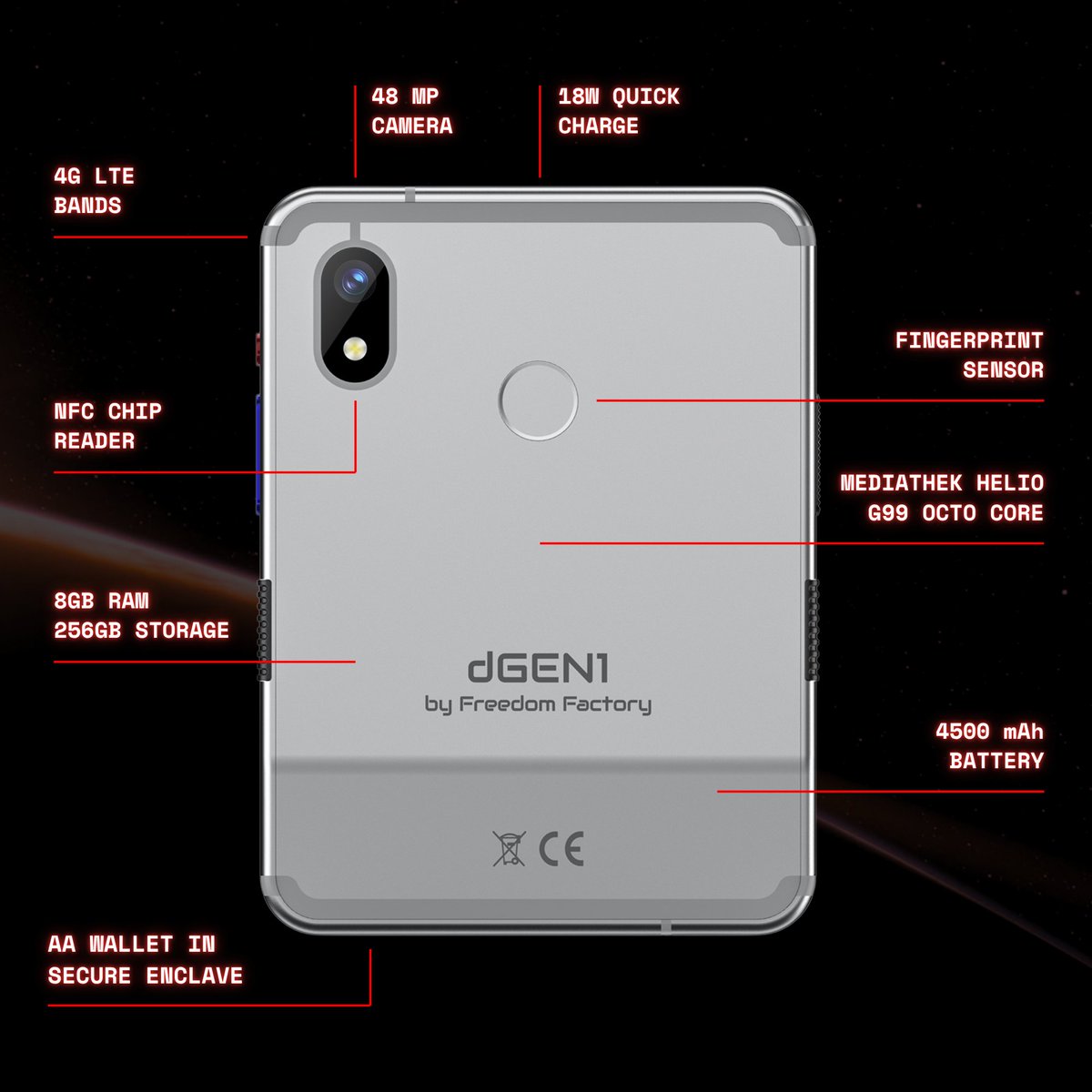 Building a brand new mobile device is hard, especially one with so many unique parts, while also being constrained to using only already existing pieces.

For a secondary device, the dGEN1 packs a punch. Using the secure enclave, your dGEN1 has the very first account abstracted