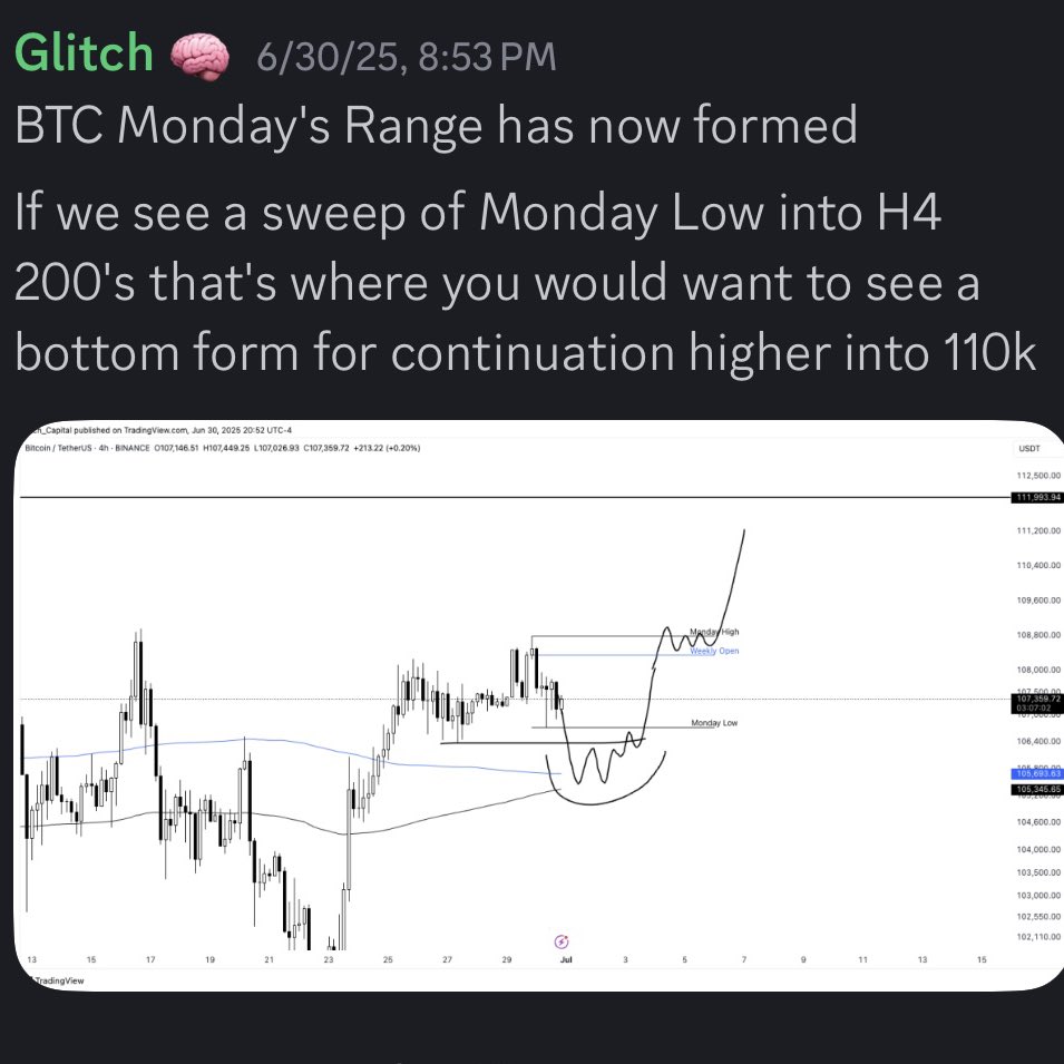 Gave <a href="/TradeMasteryIO/">TradingMastermind</a> members the pico bottom entry on Bitcoin ✅

DM for access