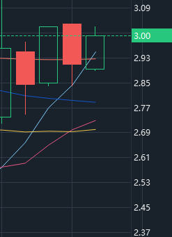 BlakeSmithJ's tweet photo. $MRT  🚀🚀🚀🚀 https://t.co/KpYWbooEZd