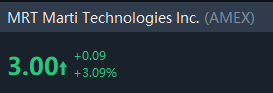 BlakeSmithJ's tweet photo. $MRT  🚀🚀🚀🚀 https://t.co/KpYWbooEZd