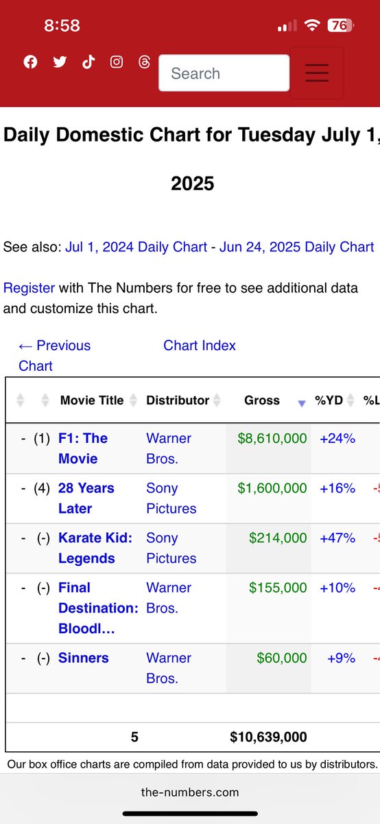 #F1TheMovie still killin it! Going to try and catch it tmrw. #JurassicWorldRebirth today! #AMC the place to be!