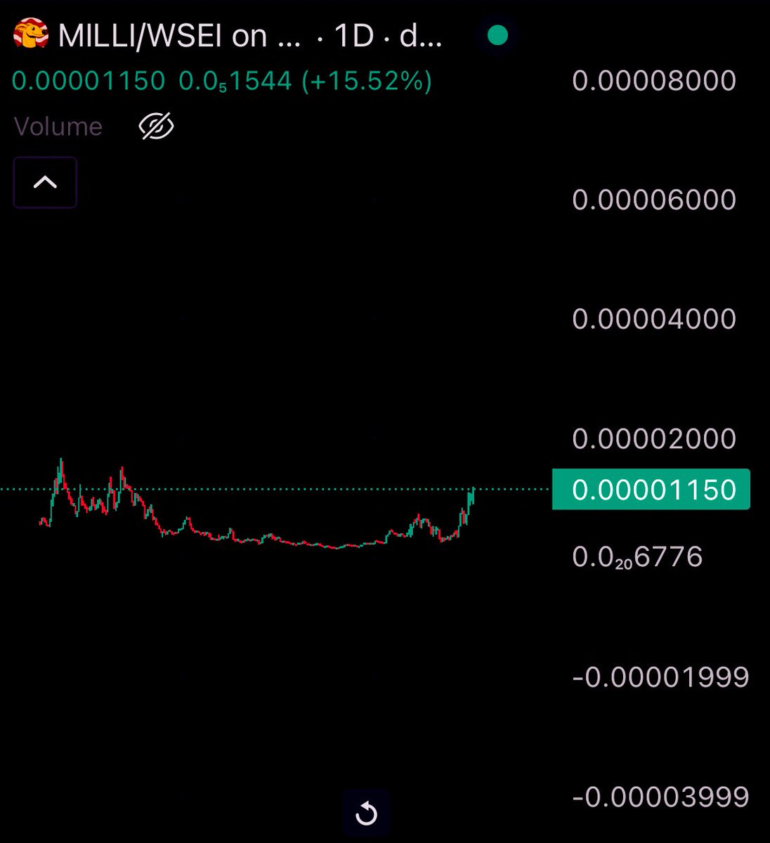$MILLI 

Only memecoin i’m holding on sei blockchain since 2024 &amp; chart looks like this.