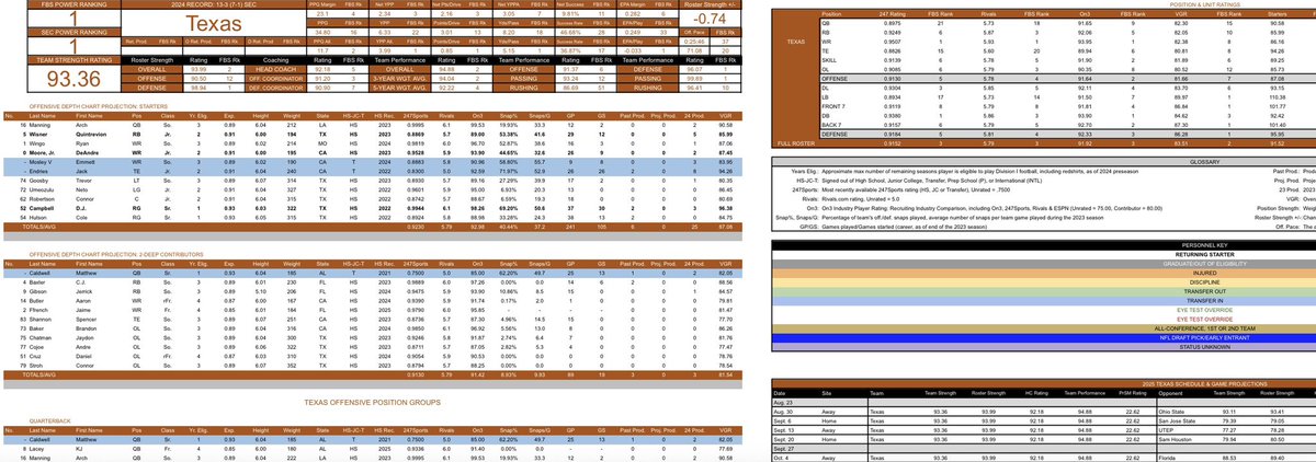 CFB Winning Edge tweet media