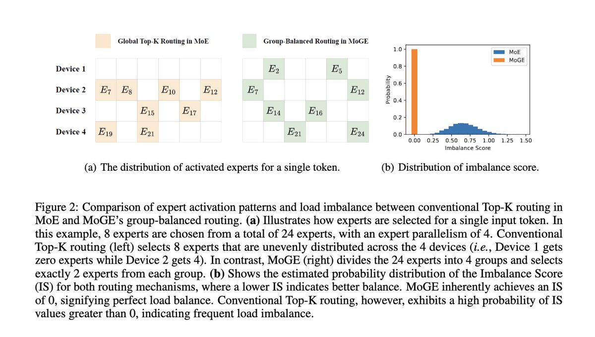 the pangu routing and load balacing solution is genius in its simplicity