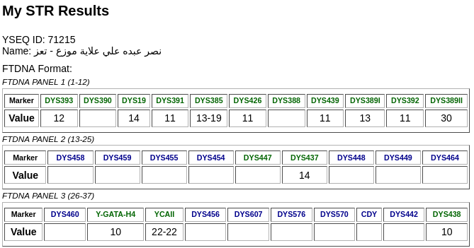 جينات اليمن Yemen's genes tweet media