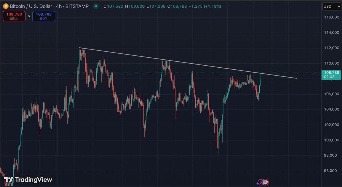 Keep your eyes on #BTC