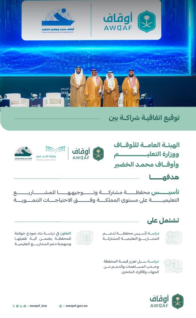 AWQAF_KSA's tweet image. #الهيئة_العامة_للأوقاف توقع اتفاقية شراكة مع وزارة التعليم، وأوقاف محمد الخضير، لتأسيس محفظة مشتركة وتوجيهها للمشاريع التعليمية على مستوى المملكة وفق الاحتياجات التنموية، تعظيمًا لأثر القطاع الوقفي، وتحقيقًا لشروط الواقفين.