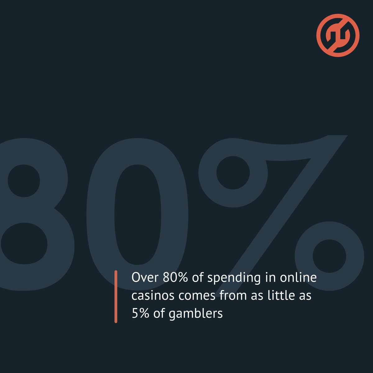gambanapp's tweet image. Can you see the problem here? Gambling platforms profit from people who are likely to be losing more than they can afford. Addiction is not by accident but by design.