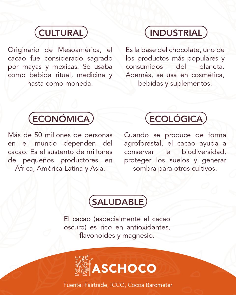 El cacao es motor económico, herencia cultural y base de toda una industria. 🌱 ¡Por eso no solo se come, se hereda, se honra y se celebra. 🌍

#DíaMundialDelCacao