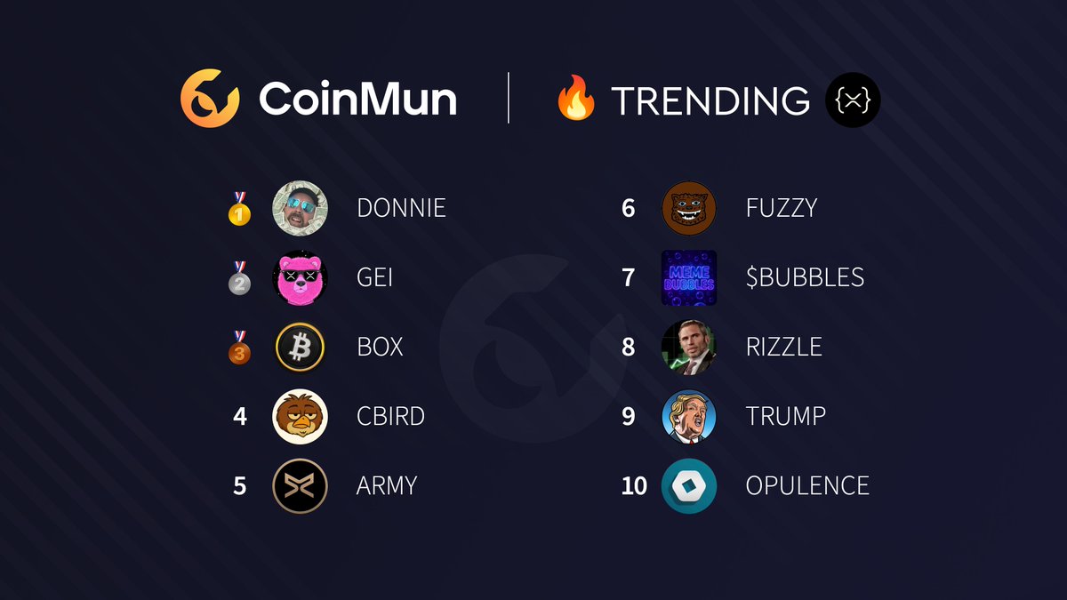 🔥 Top 10 Trending #CoinMun #Xrpl 🔥 

🥇 $DONNIE <a href="/DONNIE_XRPL/">DONNIE</a> 
🥈 $GEI <a href="/geibearxrp/">Gei Bear 🌈🐻</a> 
🥉 $BOX <a href="/SatoshiOnXRP/">SatoshiOnX</a> 
4⃣ $CBIRD <a href="/CommonBird_XRPL/">Common Bird on XRPL</a> 
5⃣ $ARMY <a href="/ARMY_XRP589/">$ARMY</a> 
6⃣ $FUZZY <a href="/fuzzy_xrp/">Fuzzybear</a> 
7⃣ #BUBBLES <a href="/XRPLMemeBubbles/">XRPLMemeBubbles</a> 
8⃣ $RIZZLE <a href="/RIZZLE_XRP/">$RIZZLE - RIPPLE WITH RIZZ</a> 
9⃣ $TRUMP <a href="/trump45coin/">Trump Coin</a> 
🔟 #OPULENCE