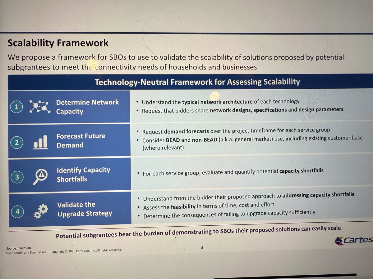 sbloomfield15's tweet image. Kudos to #Cartesian for their excellent work putting together a framework for state #broadband offices to validate scalability of #BEAD projects, as a component required by law.  Scalability will ensure the best investments are made to meet rising demand from consumers.