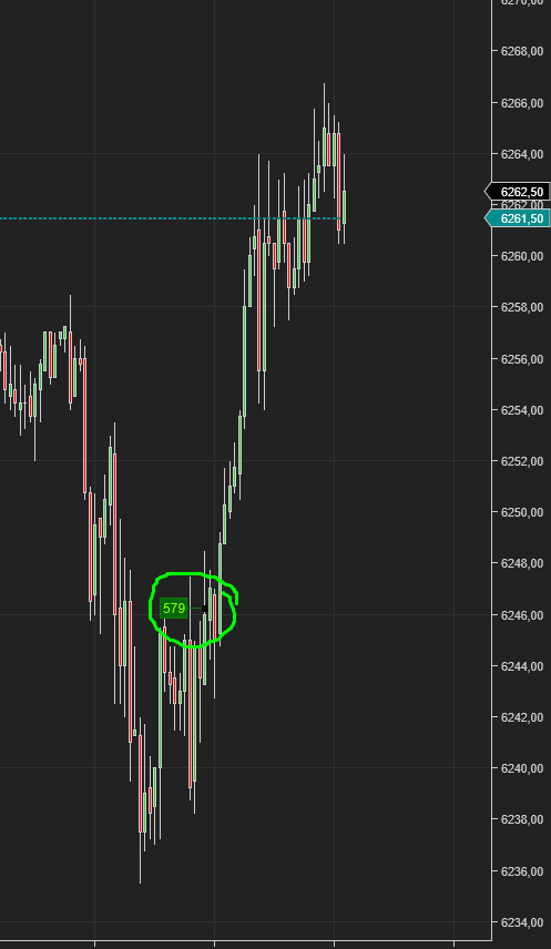dombrcks's tweet photo. ES-SP500

579 lots...
A silent scream on the tape.
“The giant has arrived,” it said,
And the market fell in line.

#sp500 #es #nasdaq #topstep #bulenox https://t.co/8NBWtEZtL7