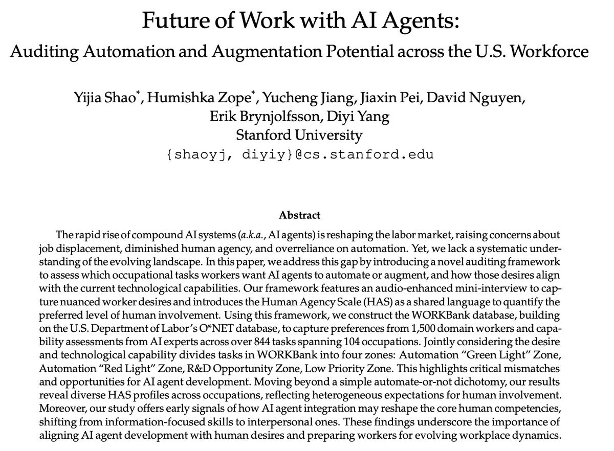 gvrkiran's tweet image. This paper presents a nice methodology to audit automation by AI.
By collecting data from 1,500 workers, 104 occupations, and 844 tasks they document mismatched expectations.
This paper is a nice take on the thinking beyond AI risk = job loss.
arxiv.org/abs/2506.06576
