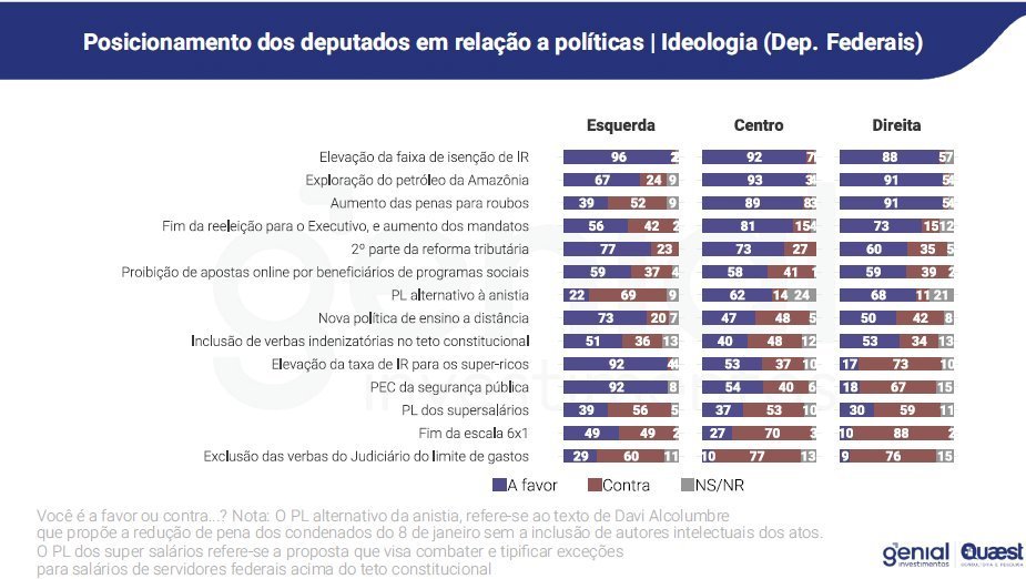 Nessa hora não tem esquerda ou direita. É todo mundo junto e misturado. Não há harmonia entre os poderes. Há conivência, conluio, conchavo

Ou, como diria o <a href="/Rafael_RViegas/">Rafael Viegas</a>, há interdependência de privilégios