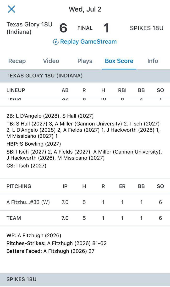 Ruth (Amma) Fitzhugh (@rfitzhugh2026) on Twitter photo Felt good on the mound today went a full 7 innings. Excited to come back tomorrow at 9:45 on field 6!
<a href="/18uGlory/">Texas Glory 18U (Indiana)</a>
<a href="/joycewellhoefer/">Joyce Wellhoefer</a>
<a href="/timadmiral25/">Tim Averill</a>
<a href="/mandylion10/">Amanda Jones</a>
<a href="/NatNewell18/">Natalie Newell</a>
<a href="/mckendree33/">McKendree Ward</a>
<a href="/Coach_Huff_OCU/">coachHuff</a>
<a href="/cassie_18hayes/">cassie hayes</a> Felt good on the mound today went a full 7 innings. Excited to come back tomorrow at 9:45 on field 6!
<a href="/18uGlory/">Texas Glory 18U (Indiana)</a>
<a href="/joycewellhoefer/">Joyce Wellhoefer</a>
<a href="/timadmiral25/">Tim Averill</a>
<a href="/mandylion10/">Amanda Jones</a>
<a href="/NatNewell18/">Natalie Newell</a>
<a href="/mckendree33/">McKendree Ward</a>
<a href="/Coach_Huff_OCU/">coachHuff</a>
<a href="/cassie_18hayes/">cassie hayes</a>